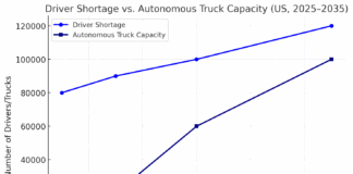AI Trucking Vs Need