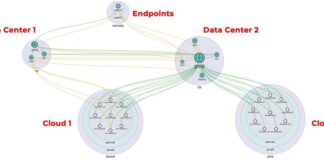 Microsegmented Multi-Cloud