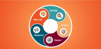 Cyber Resilience