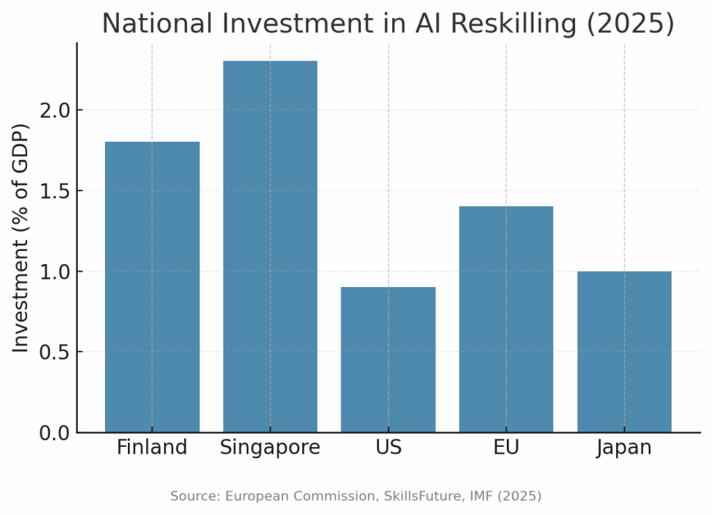AI Task Substitution Index (Cognitive vs Manual vs Interpersonal)