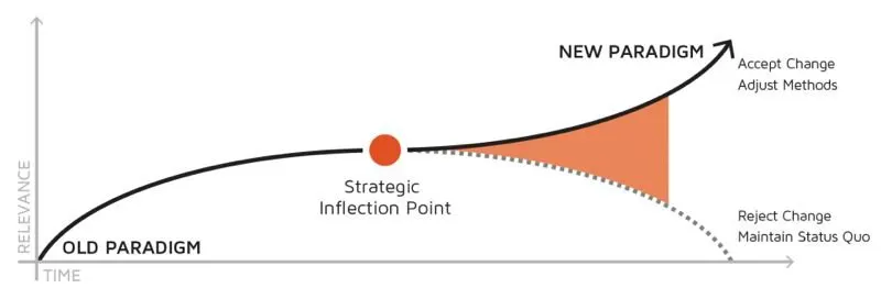 Bitcoin Infliction