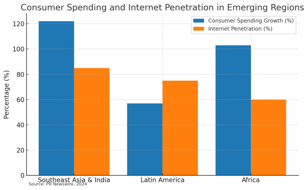 E-Commerce Spending & Internet Penetration