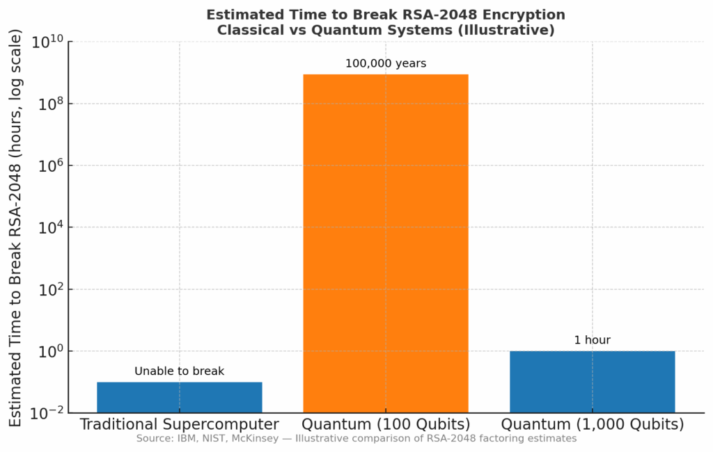 Quantum Computing Speed Comparison