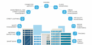 Smart Cities