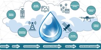 Digital Water Systems