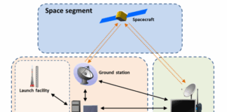 Satellite Connectivity