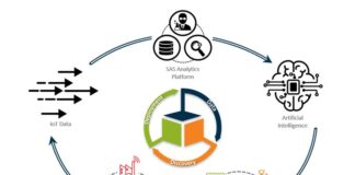 IOT Sensor