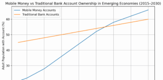 Mobile Money vs. Traditional Banks