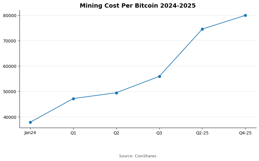 Mining Cost Per Bitcoin