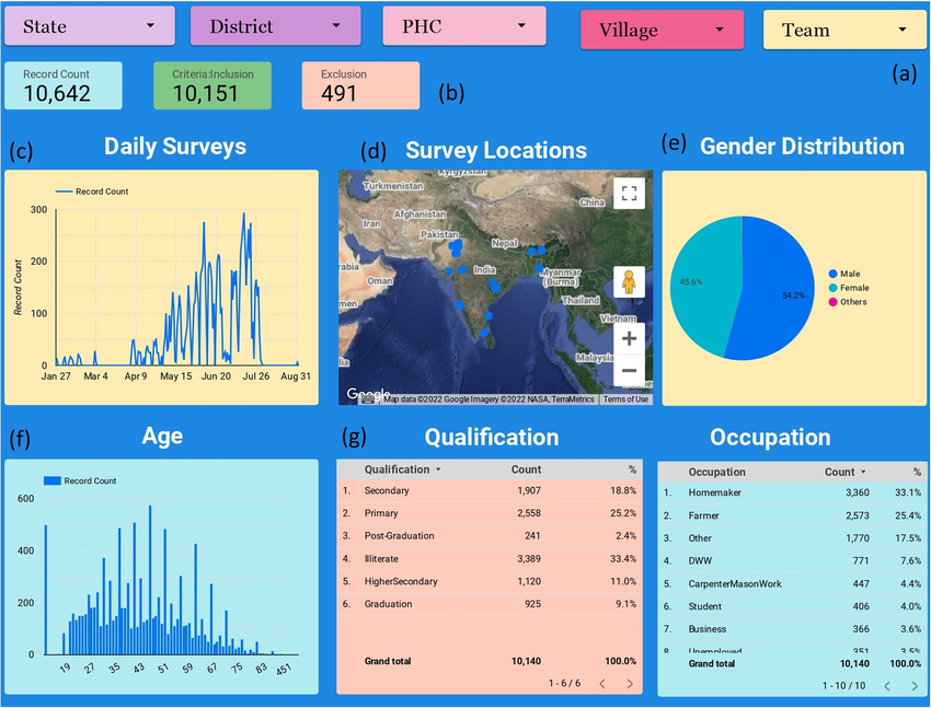 Disease Dashboard