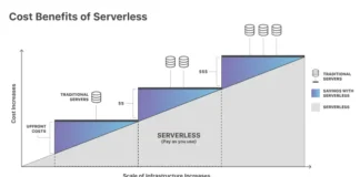Serverless