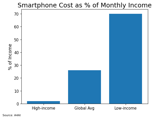 Cost per Monthly