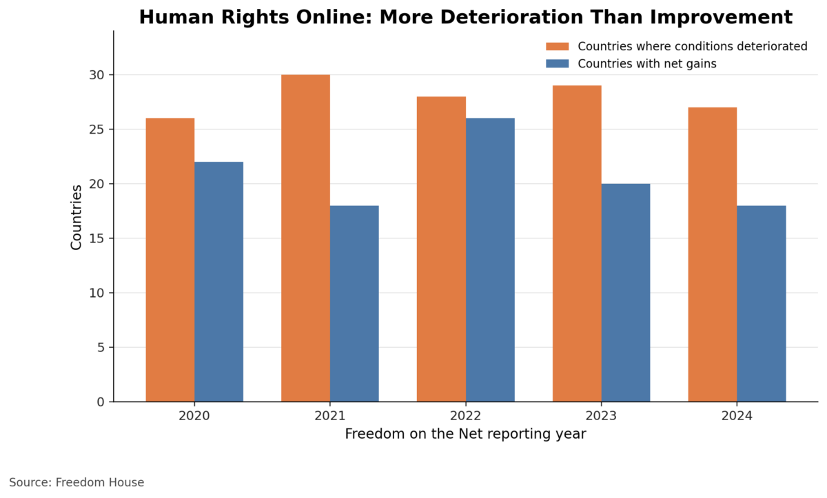 Human Rights Social Graph Institute of Internet Economics