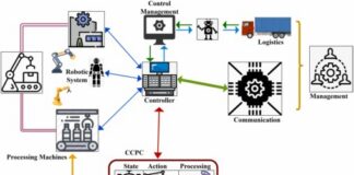 Robot Control