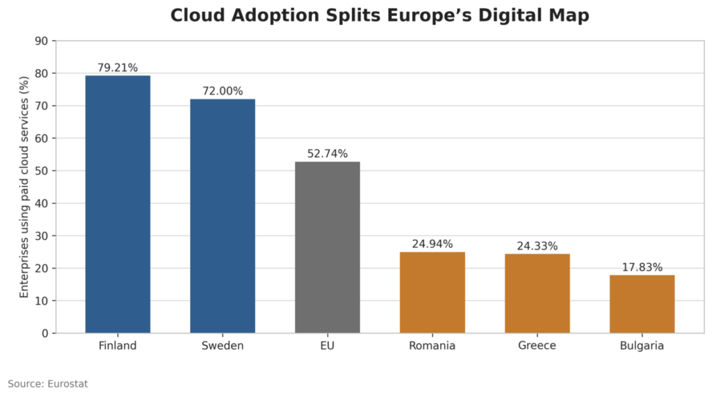 Cloud Adoption Splits Europe’s Digital Map