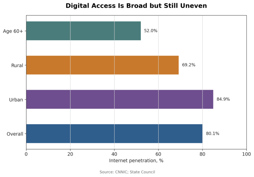 Digital Access Is Broad but Still Uneven