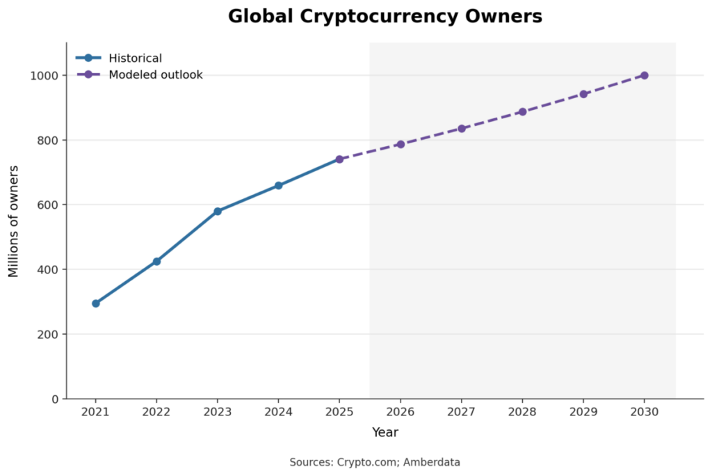 Global Cryptocurrency Owners