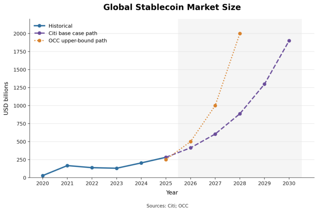 Global Stablecoin Market Size