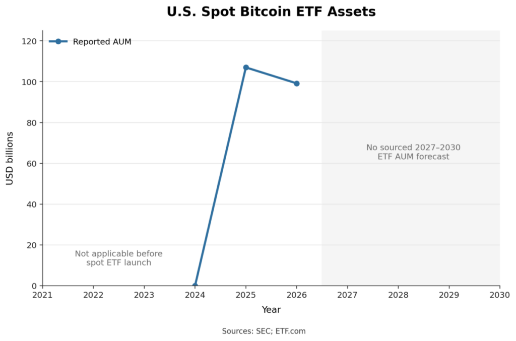 U.S. Spot Bitcoin ETF Assets