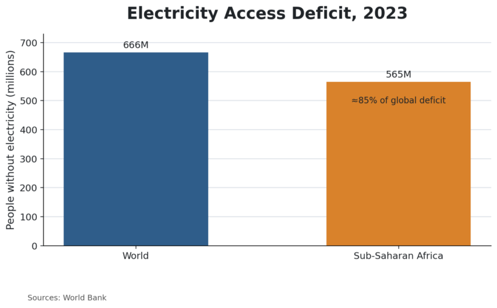 Electricity Access Deficit, 2023