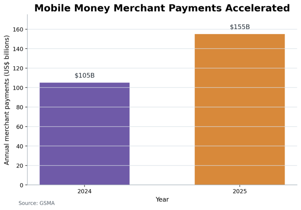 Mobile Money Merchant Payments Accelerated