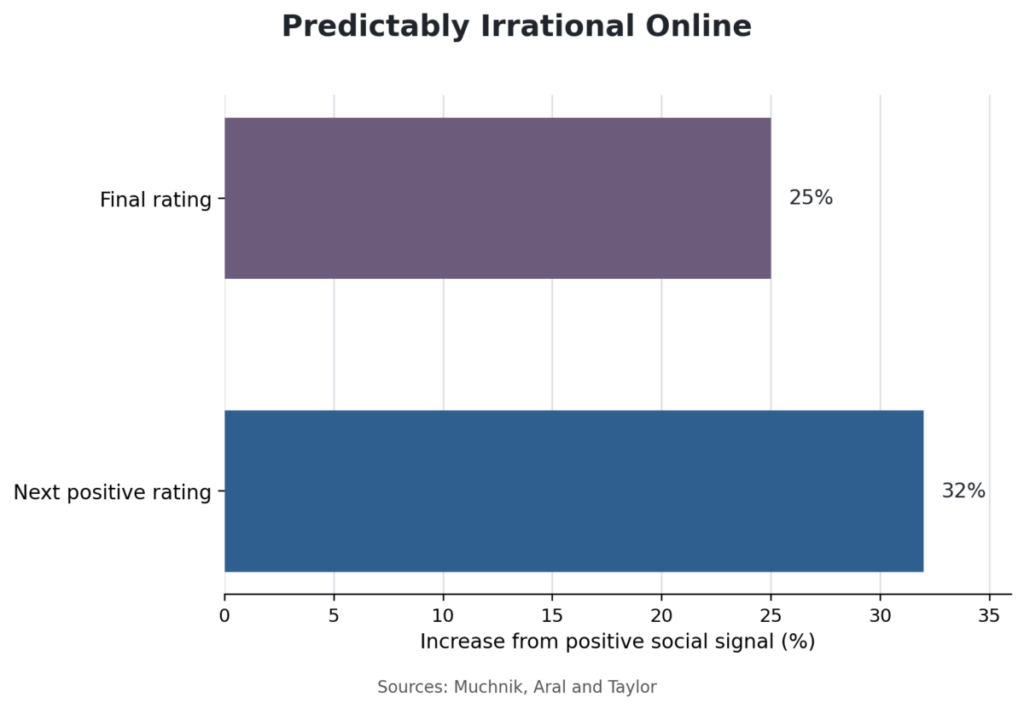 Predictably Irrational Online
