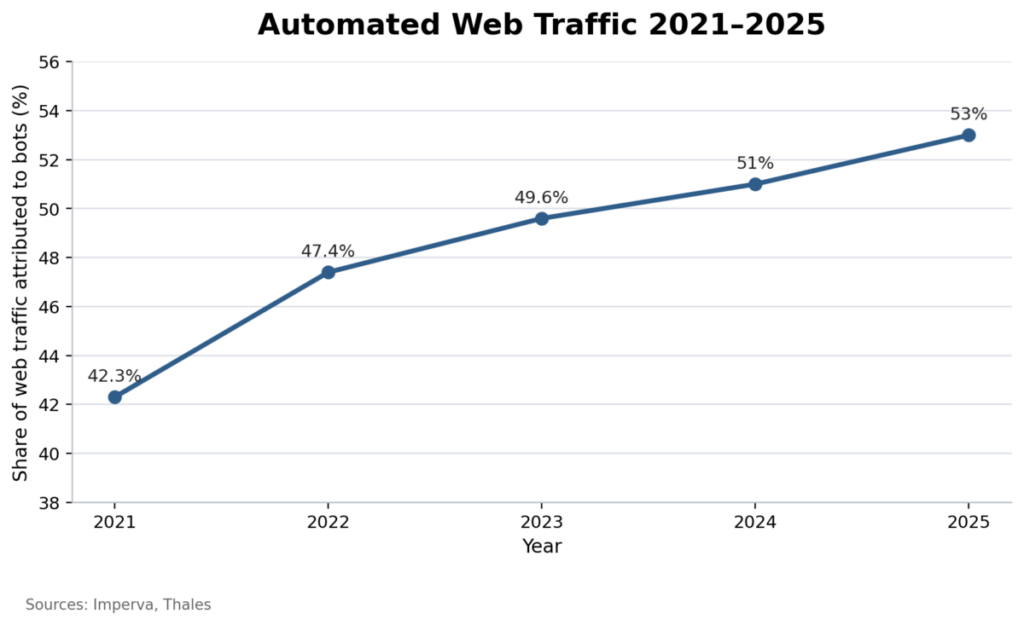 Global Data Center Electricity Demand 2024–2035