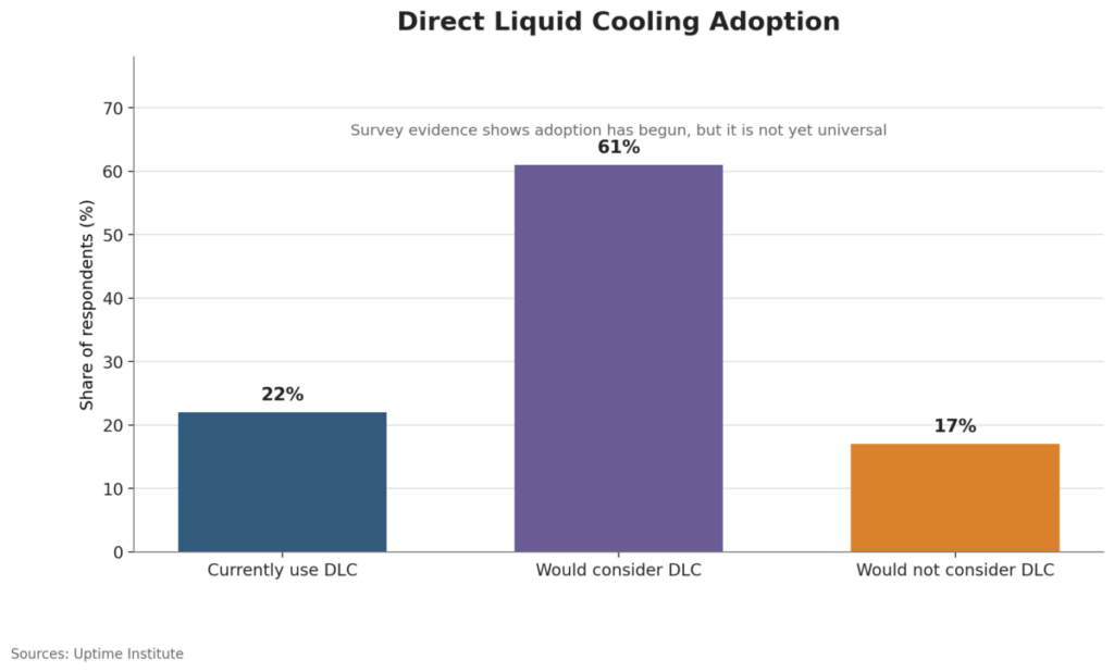 Direct Liquid Cooling Adoption Water Set