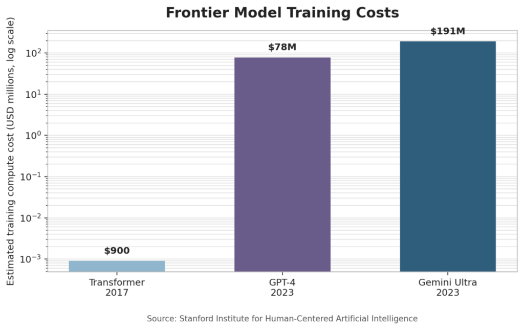 Frontier Model Training Costs