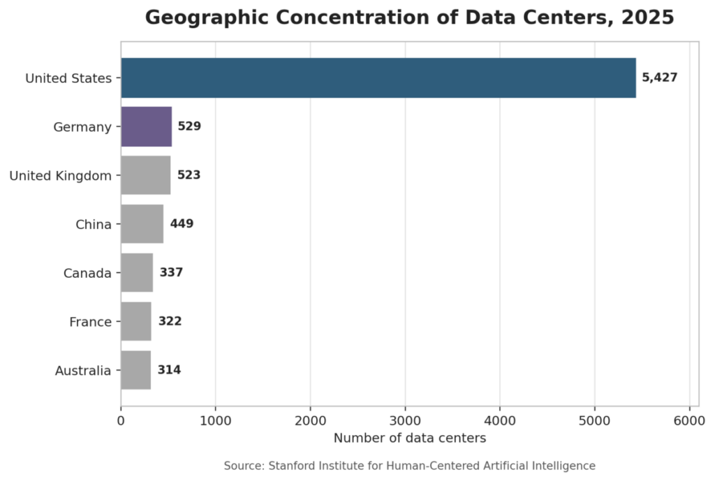 Geographic Concentration Of Data Centers 2025